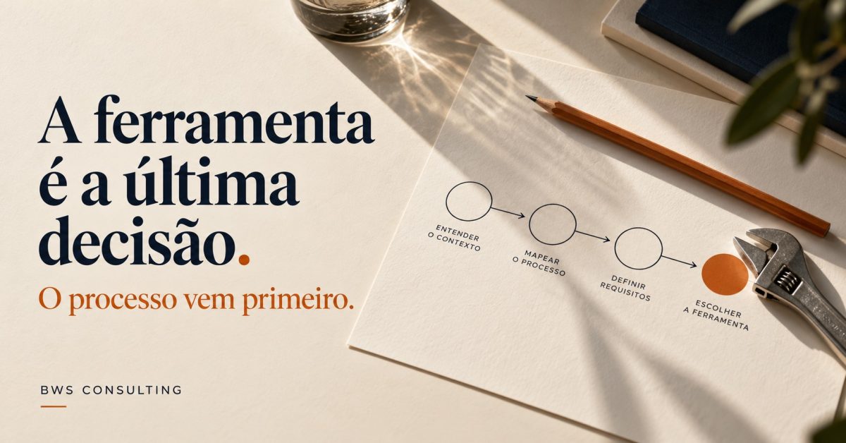 A ferramenta é a última decisão. O processo vem primeiro. Um mapa de processo em papel termina na escolha da ferramenta. BWS Consulting.